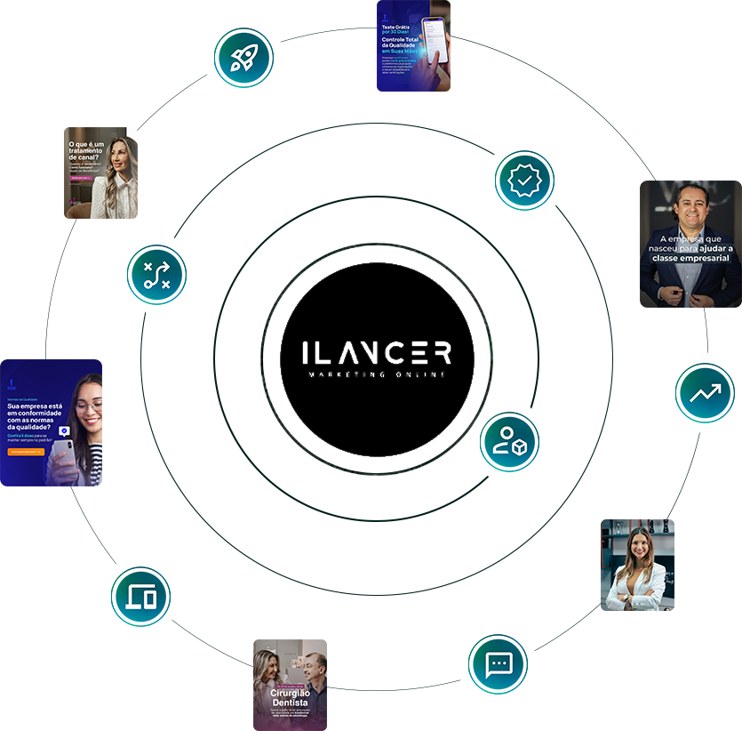 Ecossistema integrado da ILANCER Marketing